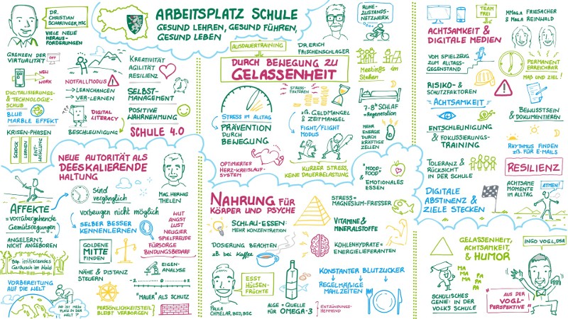 Schaubild zum Arbeitsplatz Schule